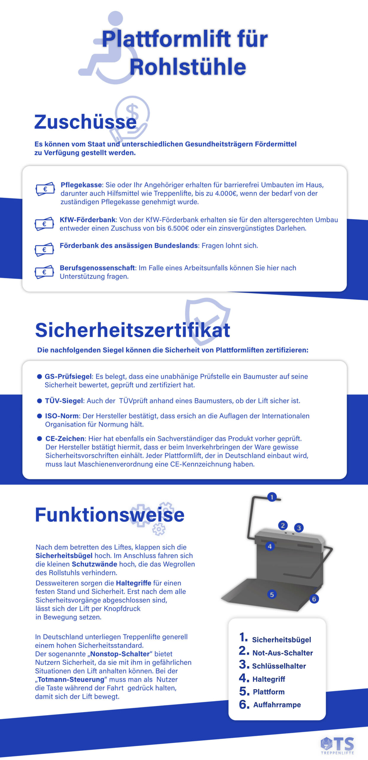Infografik: Plattformlist für Rohlstühle