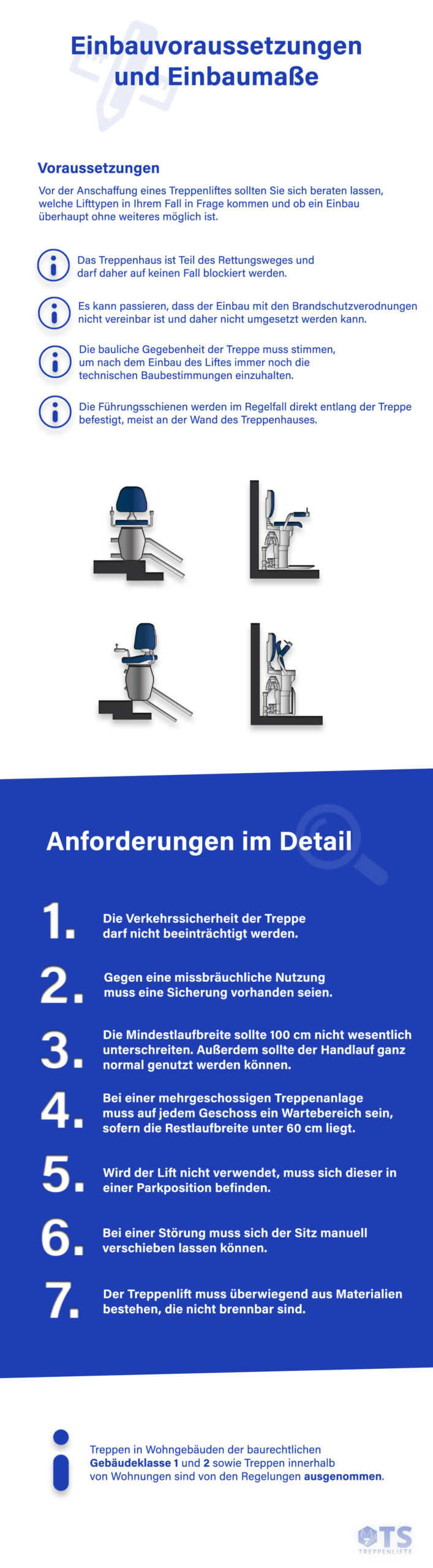 Infografik: Einbauvoraussetzung und Einbaumaße